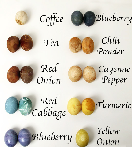 Natural Dye Chart