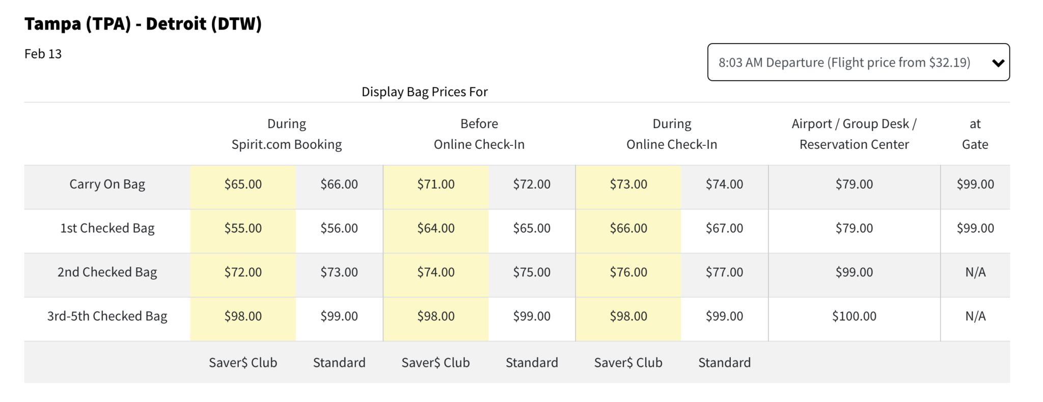 What Spirit Airlines Dont Tell You About Their Bare Fare Fees